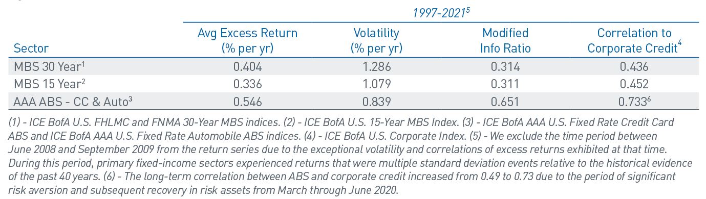 Figure 1: ICE BofA Global Bond Indices Chart