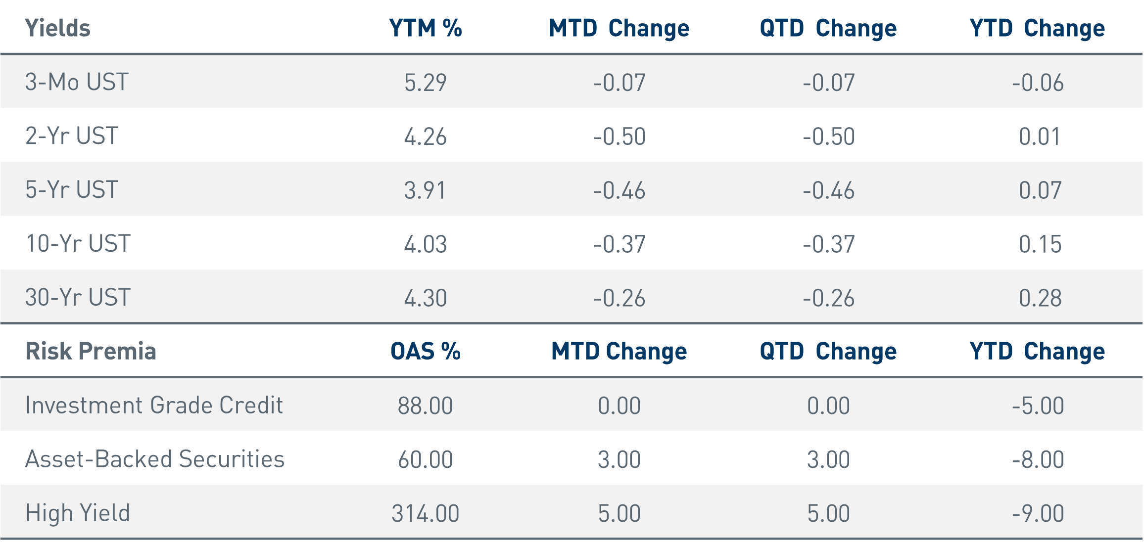 Market Data