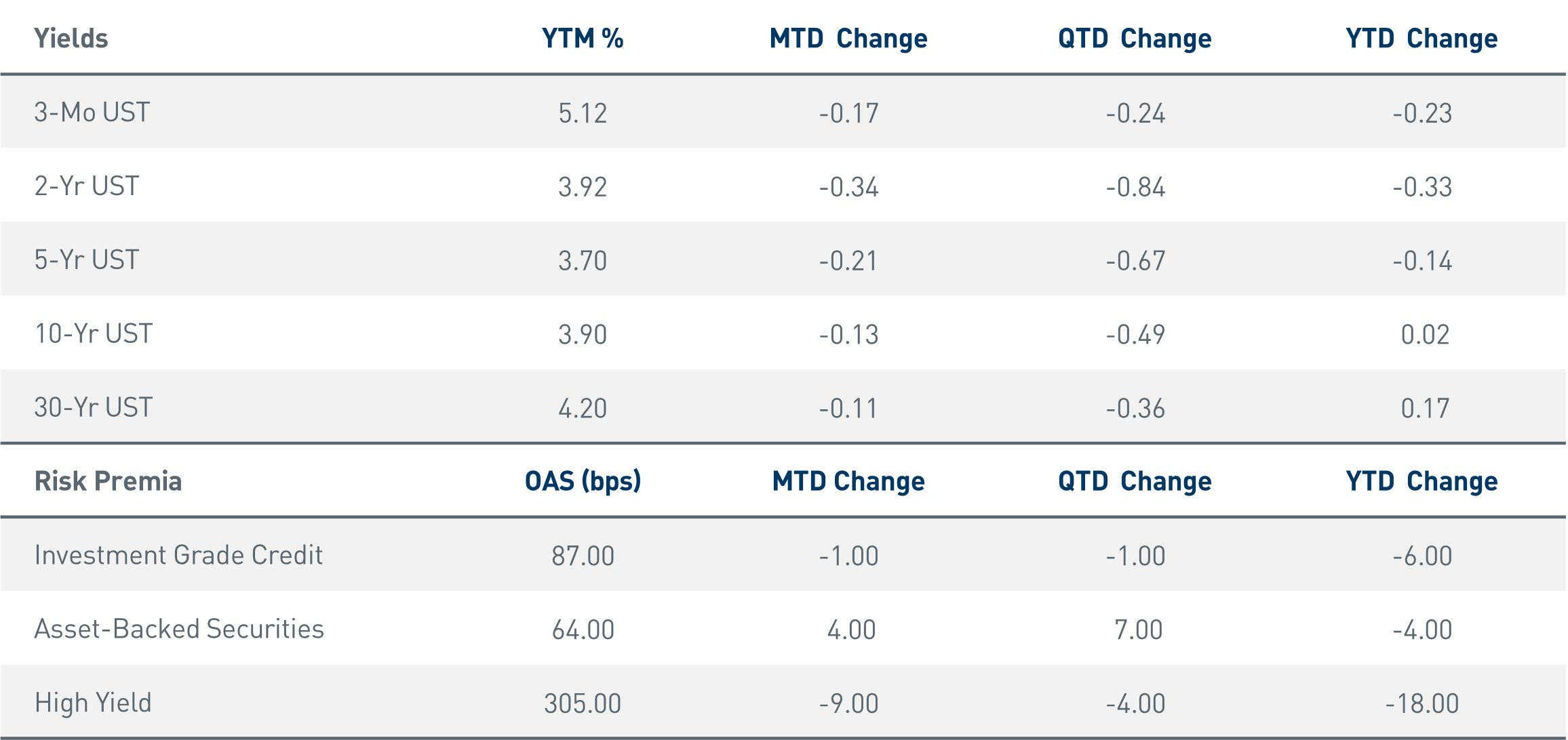 Market Data